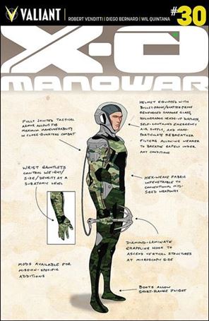 X-O Manowar (2012)  issue 30-C Clayton Henry 1:10 Character Design Cover