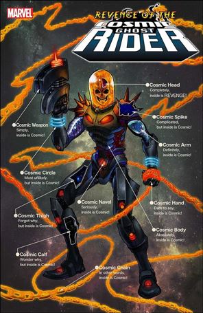 Revenge of the Cosmic Ghost Rider issue 2-D Superlog 1:25 Cover