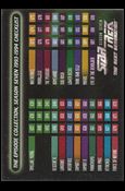 Star Trek: The Next Generation - The Episode Collection Season Seven (Base Set) card 721 Season Seven 1993-1994 Checklist