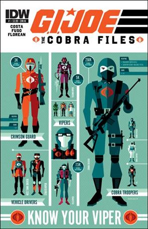 G.I. Joe: Cobra Files issue 1-C Tom Whalen Cover