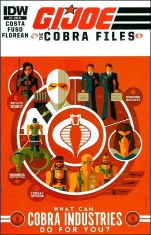 G.I. Joe: Cobra Files issue 3-C Tom Whalen 1:10 CobraGraphic Cover