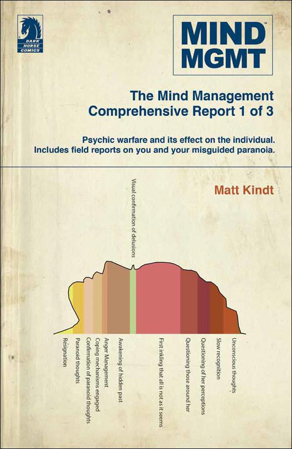 Mind MGMT Omnibus issue 1