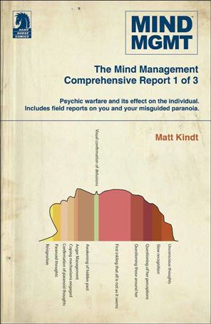 Mind MGMT Omnibus Cover Image 1